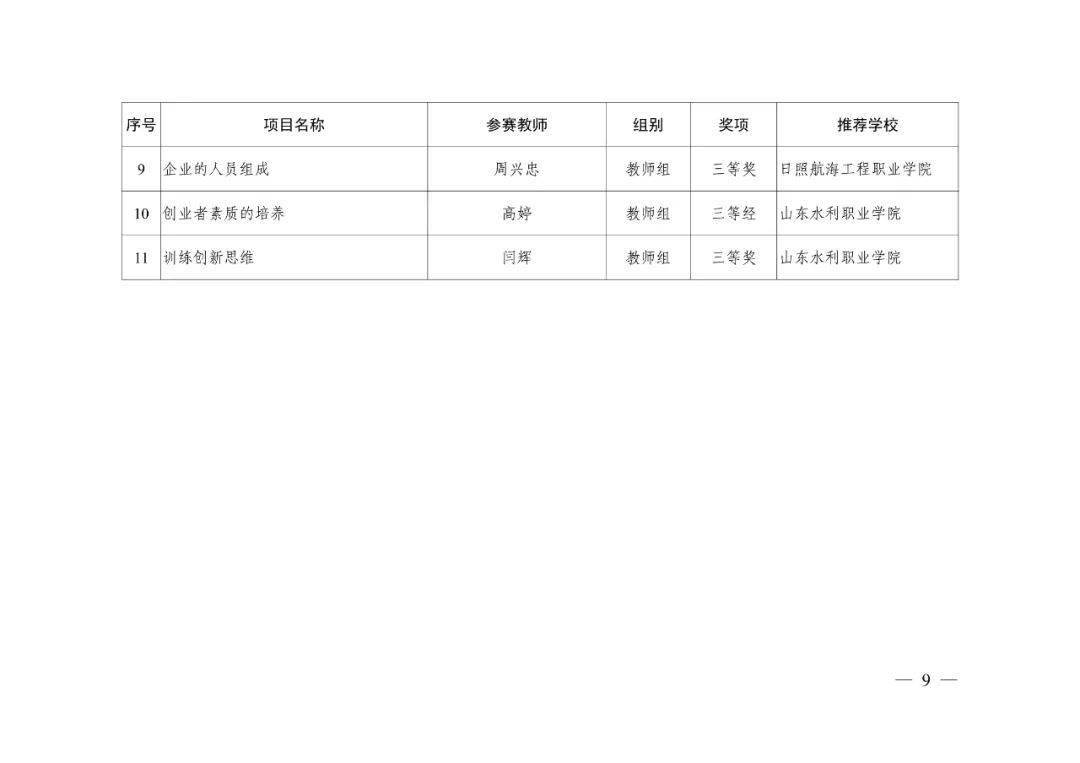 嵐山區(qū)康復(fù)事業(yè)單位人事任命動態(tài)更新