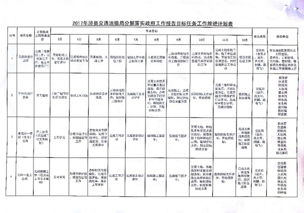 徽州區(qū)公路運(yùn)輸管理事業(yè)單位發(fā)展規(guī)劃展望