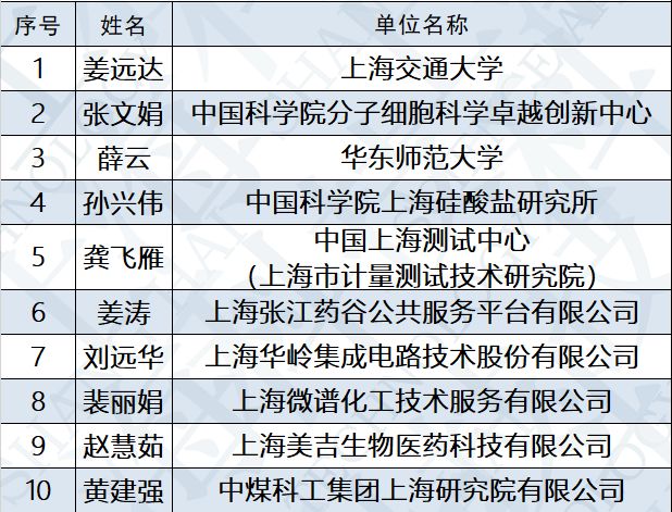 2024歷史開(kāi)獎(jiǎng)記錄澳門(mén),科學(xué)解析評(píng)估_UHD款88.708
