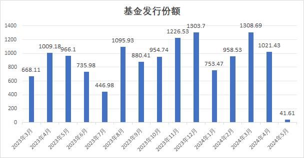 新澳六開獎結(jié)果資料查詢,市場趨勢方案實施_Harmony款50.402